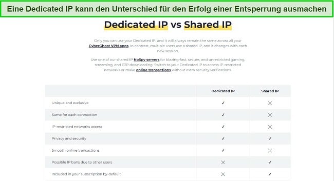 Informationen zur CyberGhost Dedicated IP: Einfache Möglichkeiten zur Behebung eines blockierten VPN